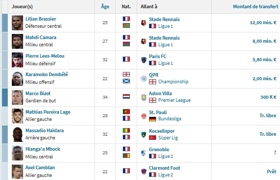 Brest vs PSG - Presentation of the Brestois: the Champions League is far away   Brest vs PSG - Presentation of the Brestois: the Champions League is far away