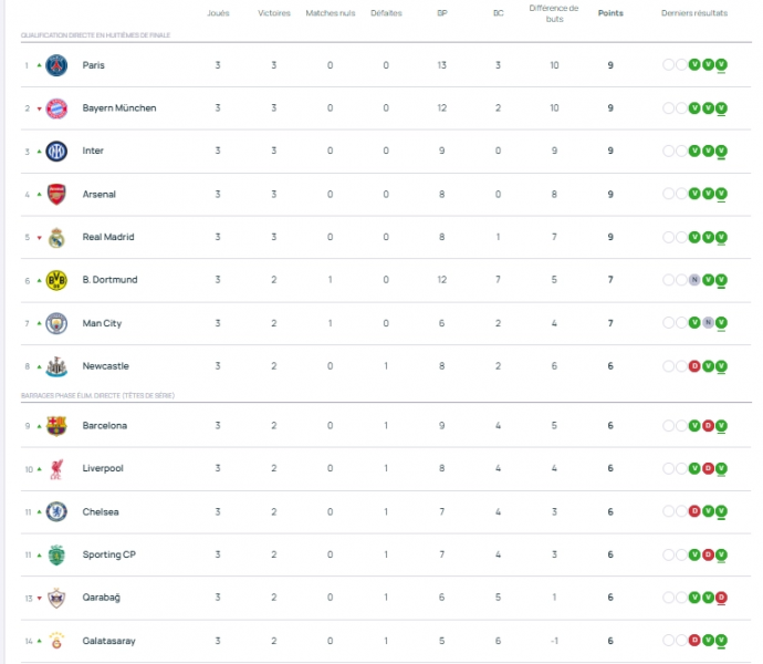 Champions League - Schedule for Matchday 4 of the League Stage Champions League - Schedule for Matchday 4 of the League Stage
