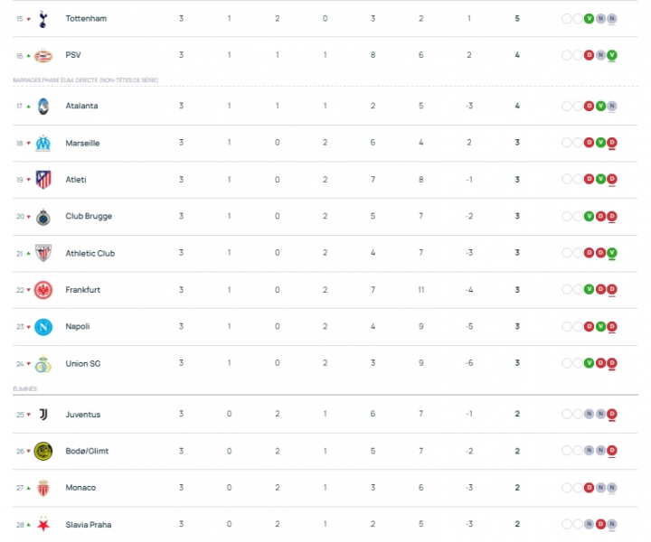 Champions League - Schedule for Matchday 4 of the League Stage Champions League - Schedule for Matchday 4 of the League Stage