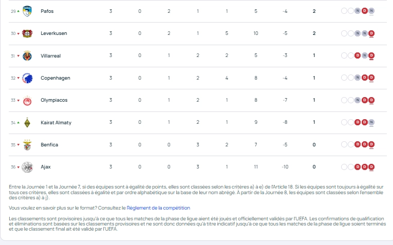 Champions League - Schedule for Matchday 4 of the League Stage Champions League - Schedule for Matchday 4 of the League Stage