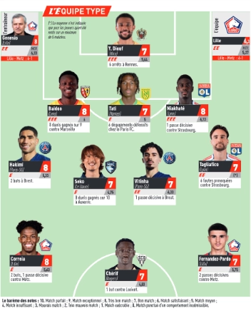 Ligue 1 – L'Equipe's team of the week for matchday 9, featuring PSG   Ligue 1 – L'Equipe's team of the week for matchday 9, featuring PSG