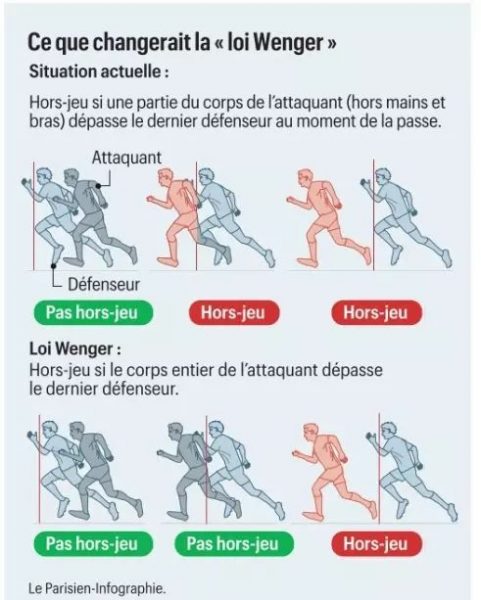 Towards a revolution in offside rules in football?  