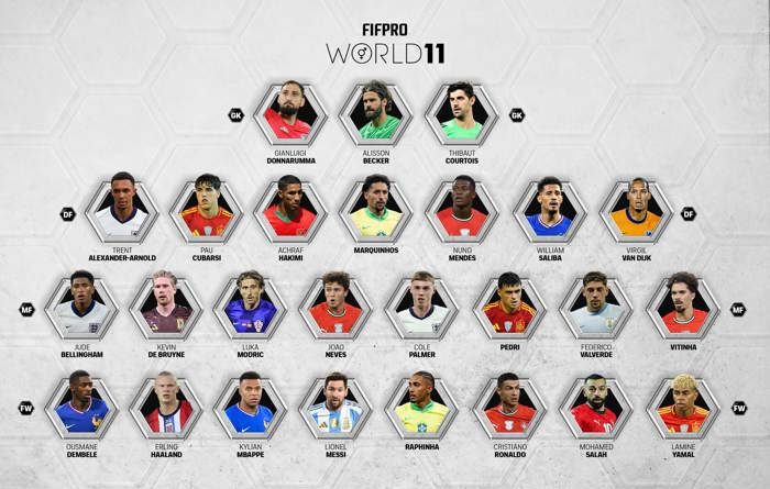 The nominees for the FIFPro Team of the Year 2025, with six PSG players   The nominees for the FIFPro Team of the Year 2025, with six PSG players