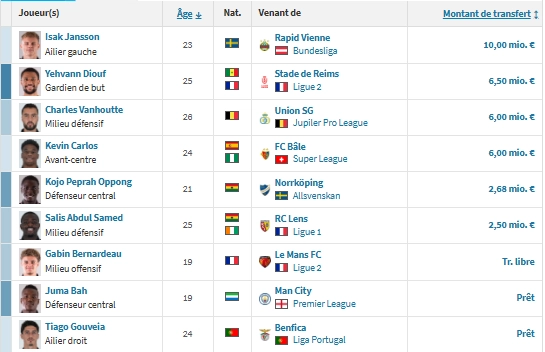PSG vs Nice - Presentation of the Niçois: climb underway  
