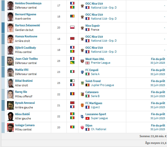 PSG vs Nice - Presentation of the Niçois: climb underway  