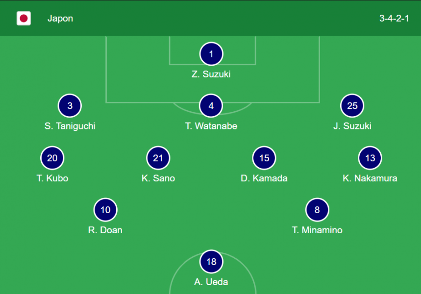 Japan vs Brazil - Official lineups: Beraldo starts  