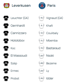 Bayer Leverkusen vs PSG - Official Youth League lineups  