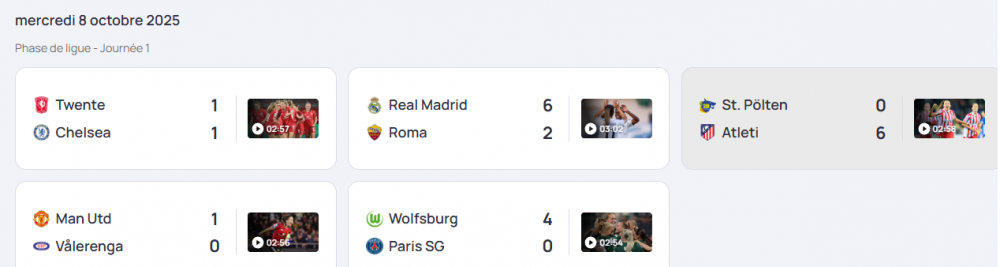 Results and standings of the first day of the Women's Champions League  