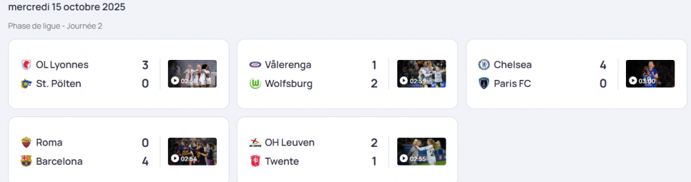 Results and standings of the 2nd day of the Women's Champions League  