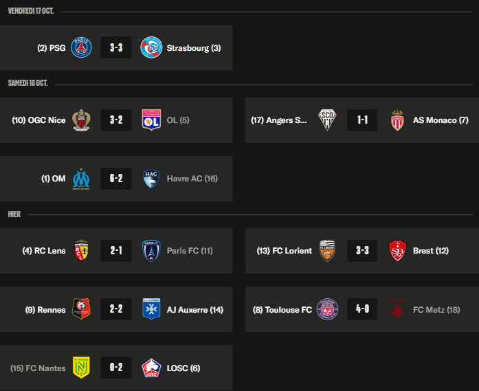 Ligue 1 – What to take from the Matchday 8: OM takes 1st place from PSG  