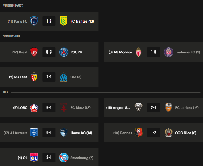 Ligue 1 – Highlights from Matchday 9: PSG top the table, intense battle for European spots and survival!   Ligue 1 – Highlights from Matchday 9: PSG top the table, intense battle for European spots and survival!