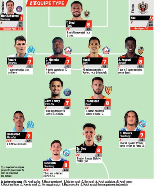 Ligue 1 – L’Equipe’s team of the Matchay 8, with PSG  