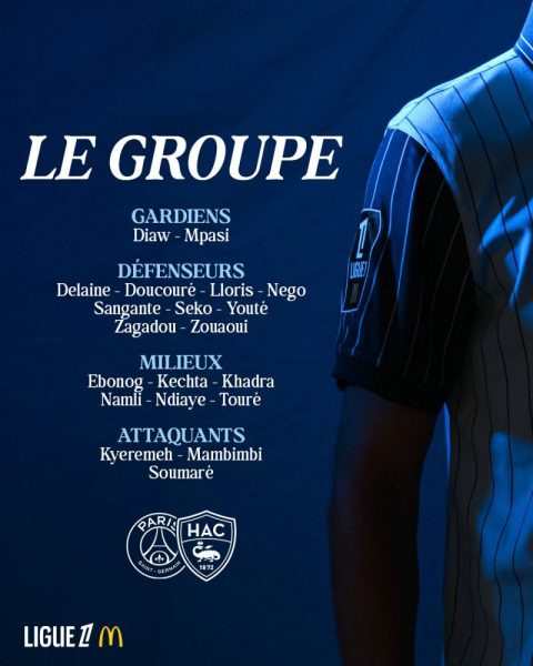 PSG vs Le Havre - The Le Havre squad:  