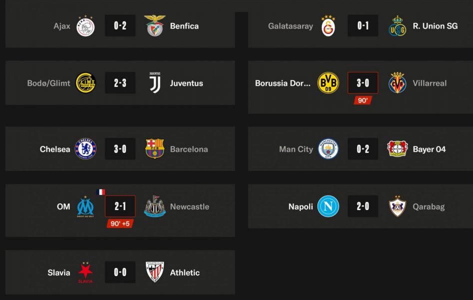 Champions League - Tuesday's results from Matchday 5 Champions League - Tuesday's results from Matchday 5