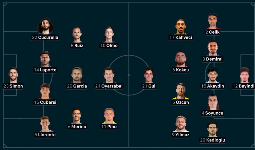 Spain vs Türkiye - Official lineups: Ruiz starts Spain vs Türkiye - Official lineups: Ruiz starts