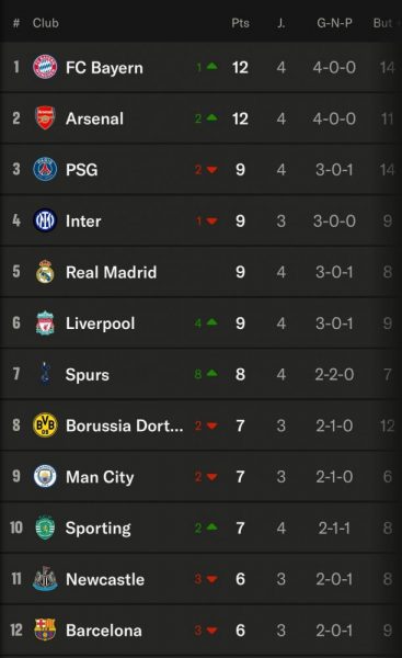 Champions League - Tuesday's Matchday 4 Results Champions League - Tuesday's Matchday 4 Results