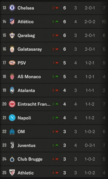 Champions League - Tuesday's Matchday 4 Results Champions League - Tuesday's Matchday 4 Results