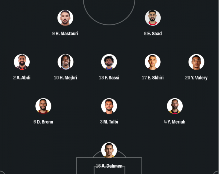 Brazil vs Tunisia - Official lineups: Marquinhos starts Brazil vs Tunisia - Official lineups: Marquinhos starts
