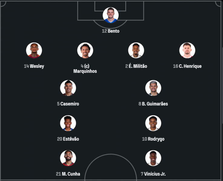 Brazil vs Tunisia - Official lineups: Marquinhos starts Brazil vs Tunisia - Official lineups: Marquinhos starts