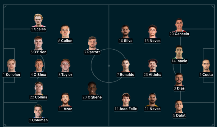 Ireland vs Portugal - Official lineups: Vitinha and Neves in the starting lineup Ireland vs Portugal - Official lineups: Vitinha and Neves in the starting lineup