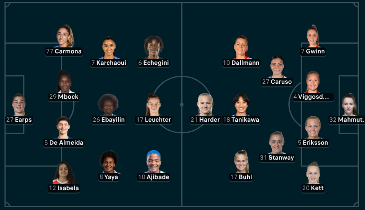 PSG vs Bayern Munich - Official lineups, Karchaoui to lead the Parisian women!  
