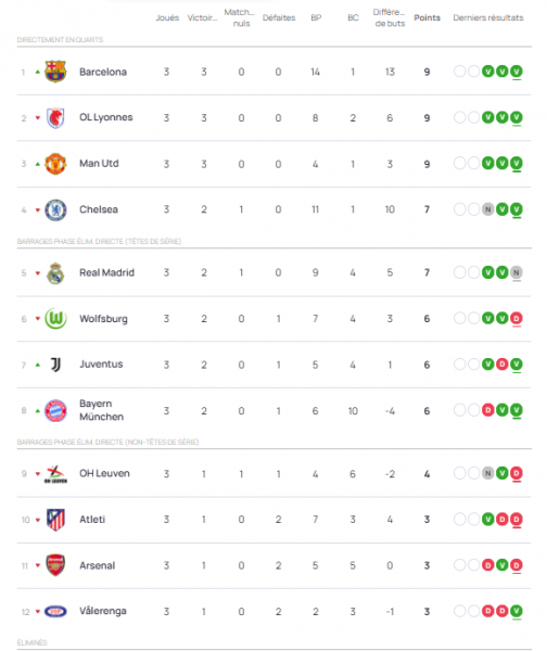 The schedule of matches for Matchday 4 of the Women's Champions League The schedule of matches for Matchday 4 of the Women's Champions League