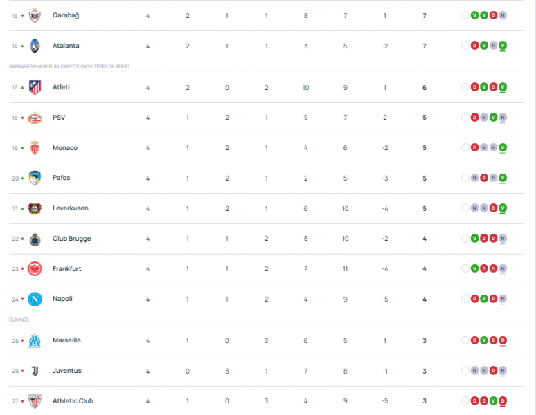 Champions League - Matchday 5 schedule for the group stage  