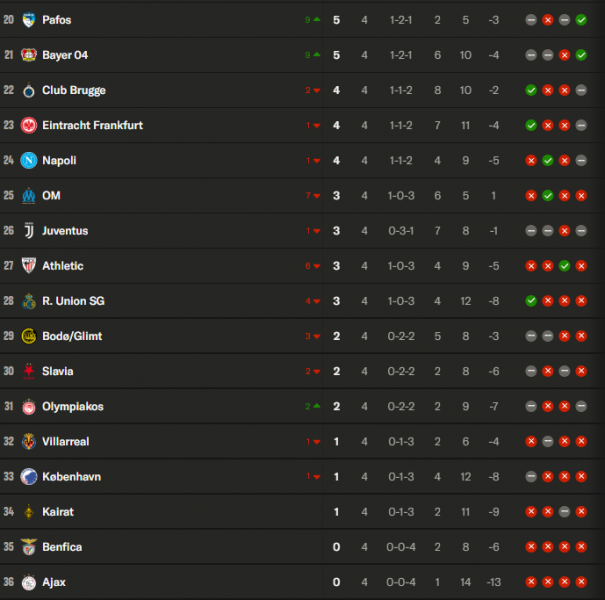 Champions League - Matchday 4 results and standings Champions League - Matchday 4 results and standings