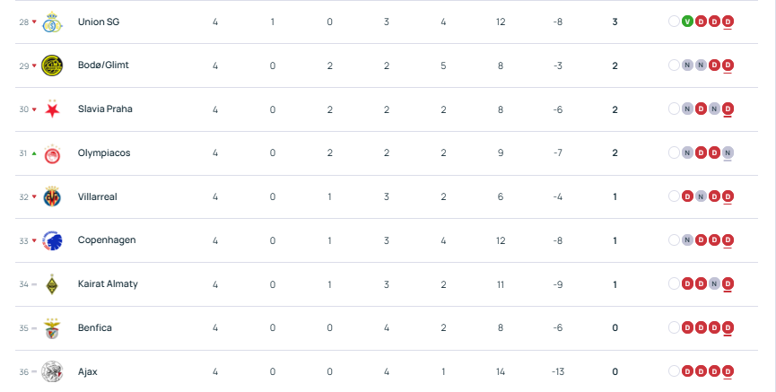 Champions League - Matchday 5 schedule for the group stage  