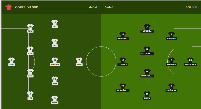 South Korea vs Bolivia - Official lineups: Lee starts  
