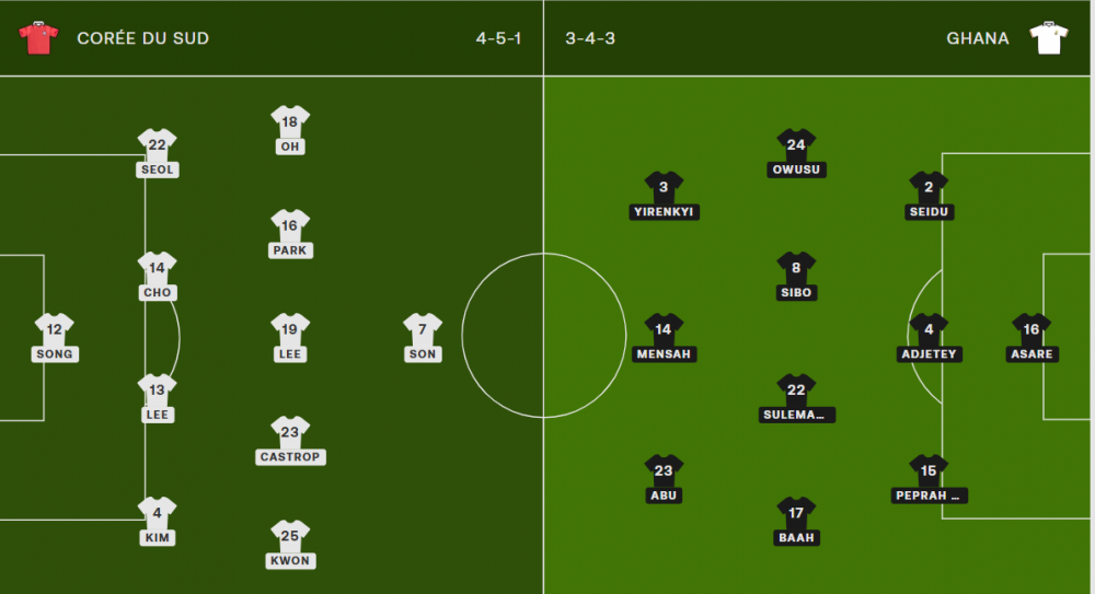 South Korea vs Ghana - Official lineups: Lee starts South Korea vs Ghana - Official lineups: Lee starts