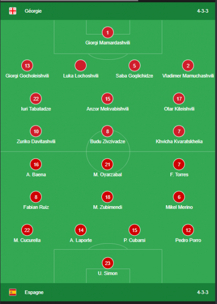 Georgia vs Spain - Official lineups: 2 PSG players start Georgia vs Spain - Official lineups: 2 PSG players start
