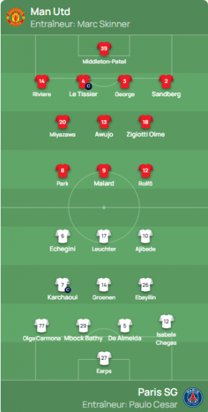 Manchester United vs PSG - Official lineups  