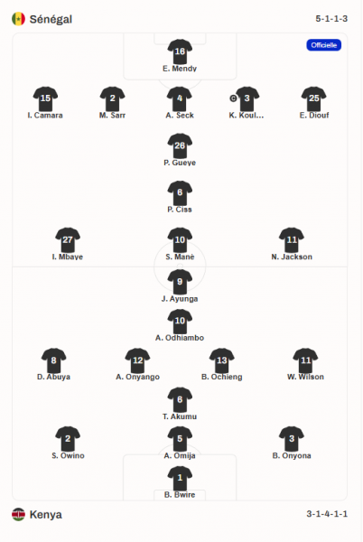 Kenya vs Senegal - Official lineups: a PSG player starts!  