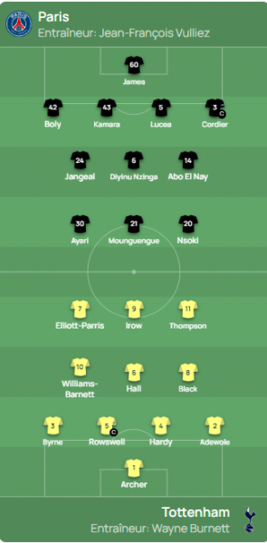 PSG vs Tottenham - Official Youth League lineups  