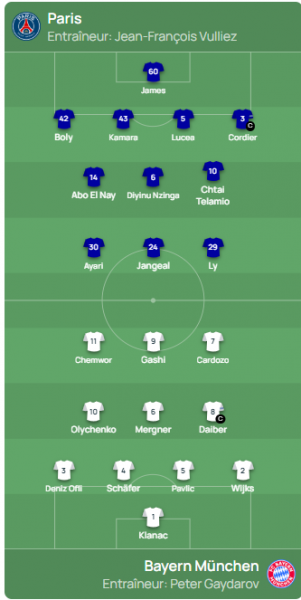PSG vs Bayern Munich - Official Youth League lineups PSG vs Bayern Munich - Official Youth League lineups