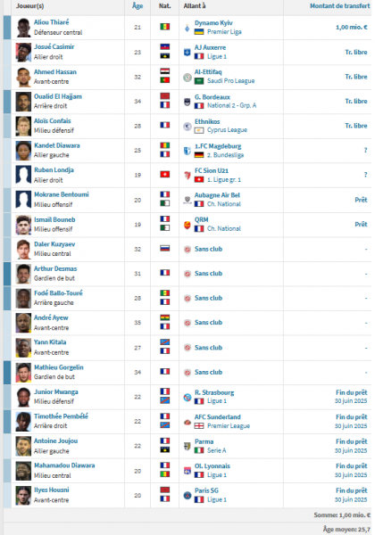 PSG vs Le Havre - Le Havre's presentation: staying up with limited resources  