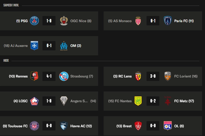 Ligue 1 – Key takeaways from Matchday 11: PSG narrowly avoid relegation, Metz no longer bottom   Ligue 1 – Key takeaways from Matchday 11: PSG narrowly avoid relegation, Metz no longer bottom