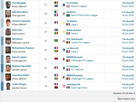 Lyon vs PSG - Lyon's presentation: European ambitions despite financial difficulties Lyon vs PSG - Lyon's presentation: European ambitions despite financial difficulties