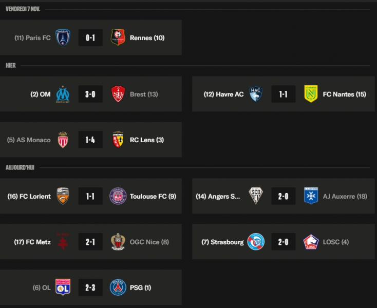 Ligue 1 - Key takeaways from Matchday 12: PSG struggles to defend its top spot  