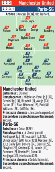 Manchester United vs PSG – Probable lineups in the Women's Champions League  