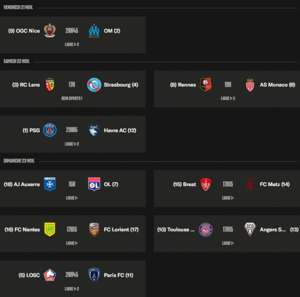 Ligue 1 - Keys to Matchday 13, the European race still very tight  