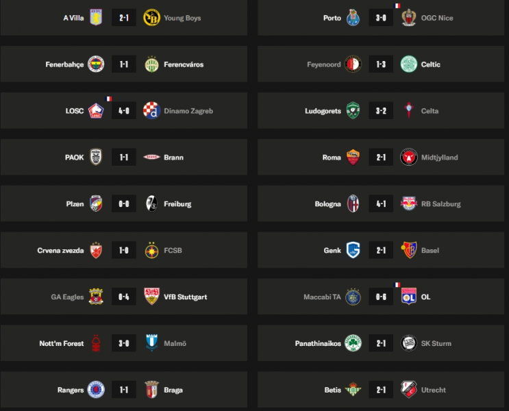 Europa League – Matchday 6 results and standings  