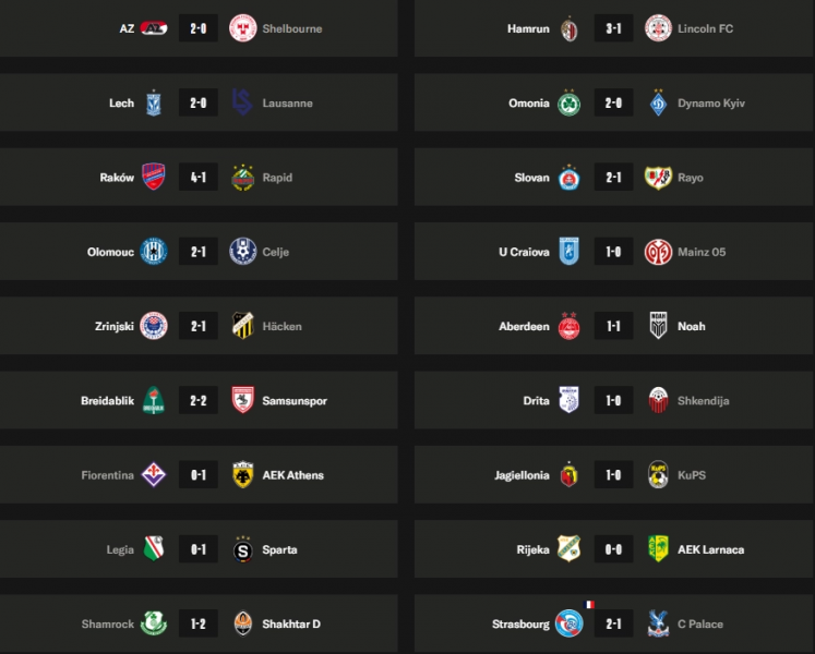 Europa League Conference – Matchday 6 results and standings  