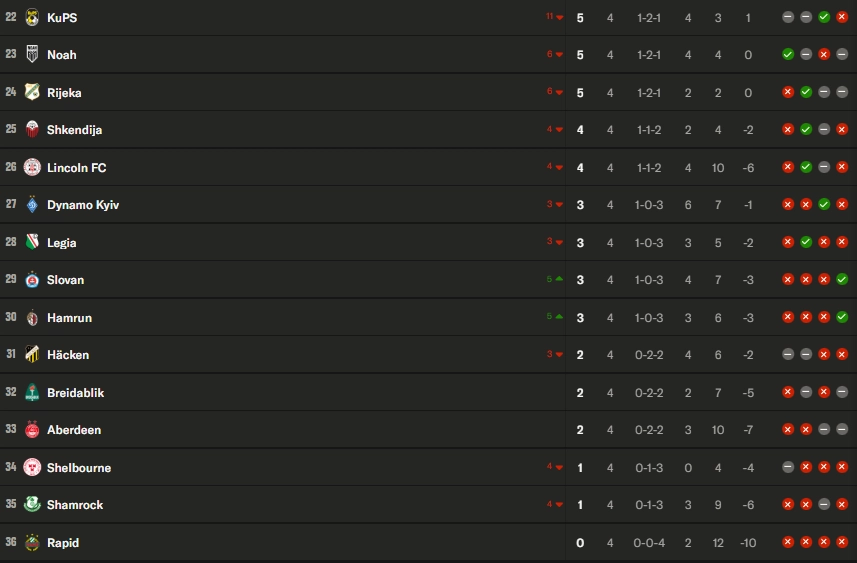 Europa League Conference – Matchday 6 results and standings  
