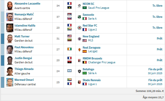 Lyon vs PSG - Lyon's presentation: European ambitions despite financial difficulties Lyon vs PSG - Lyon's presentation: European ambitions despite financial difficulties