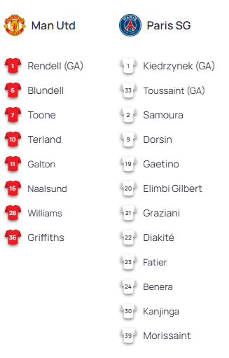 Manchester United vs PSG - Official lineups  