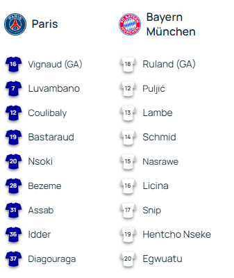 PSG vs Bayern Munich - Official Youth League lineups PSG vs Bayern Munich - Official Youth League lineups