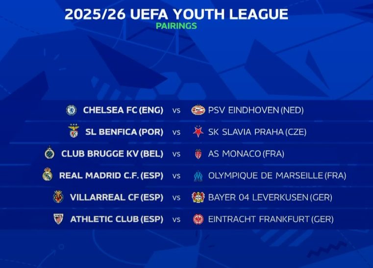 Youth League - The draw for the round of 32, including PSG's opponent Youth League - The draw for the round of 32, including PSG's opponent
