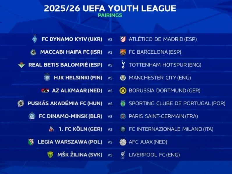 Youth League - The draw for the round of 32, including PSG's opponent Youth League - The draw for the round of 32, including PSG's opponent
